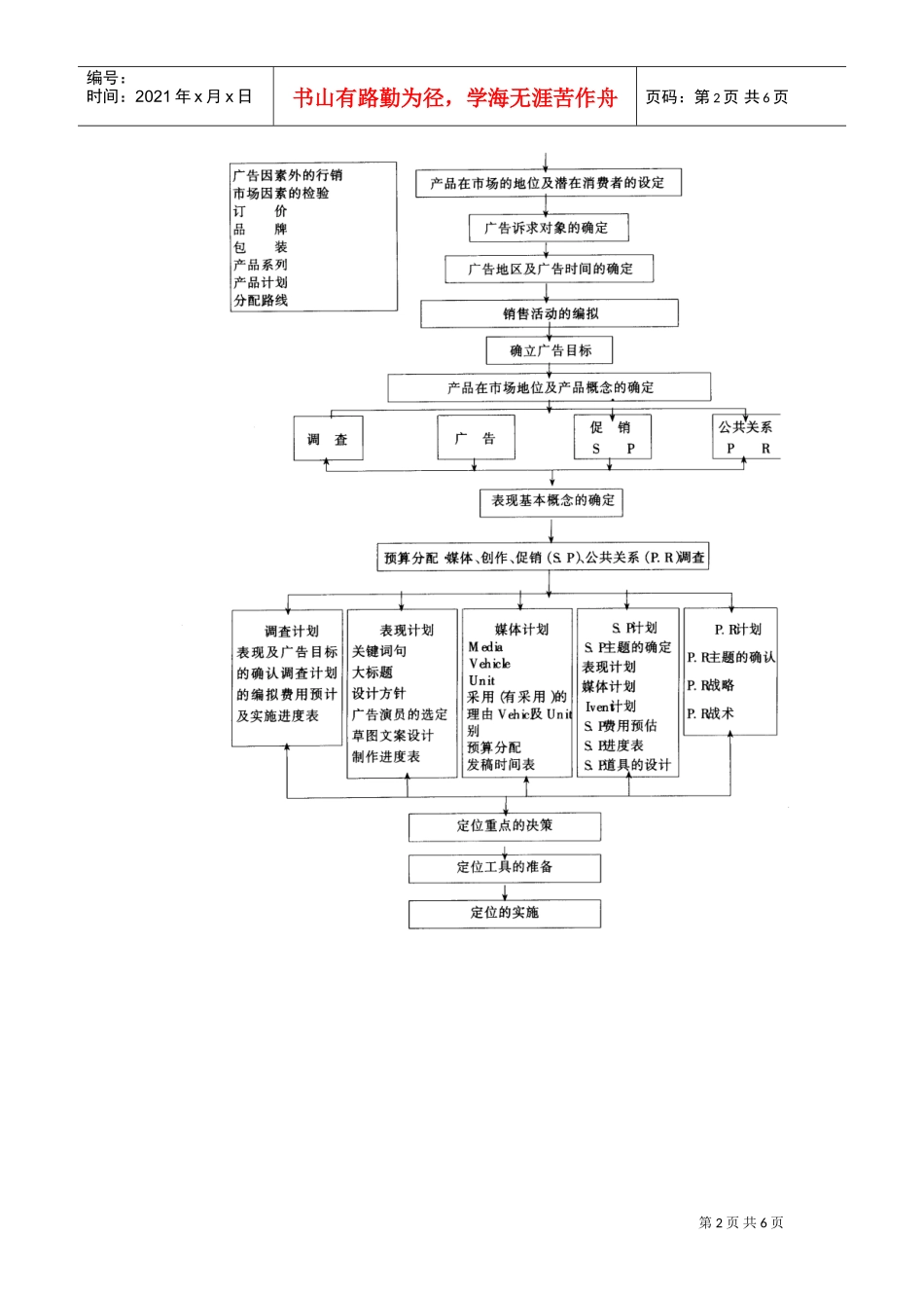 广告计划的编拟要点(DOC6页)_第2页