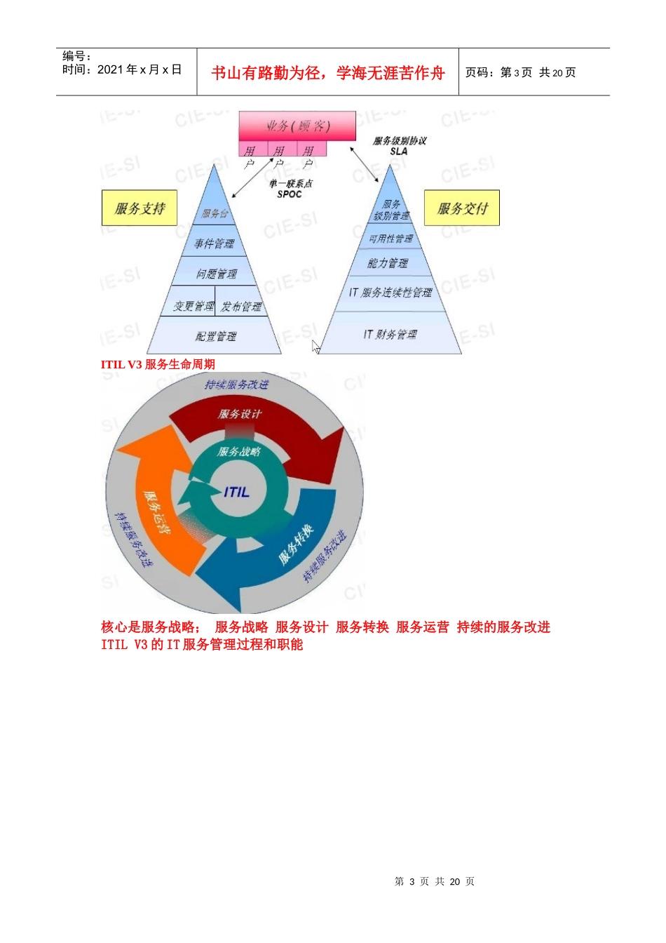IT服务管理2_第3页