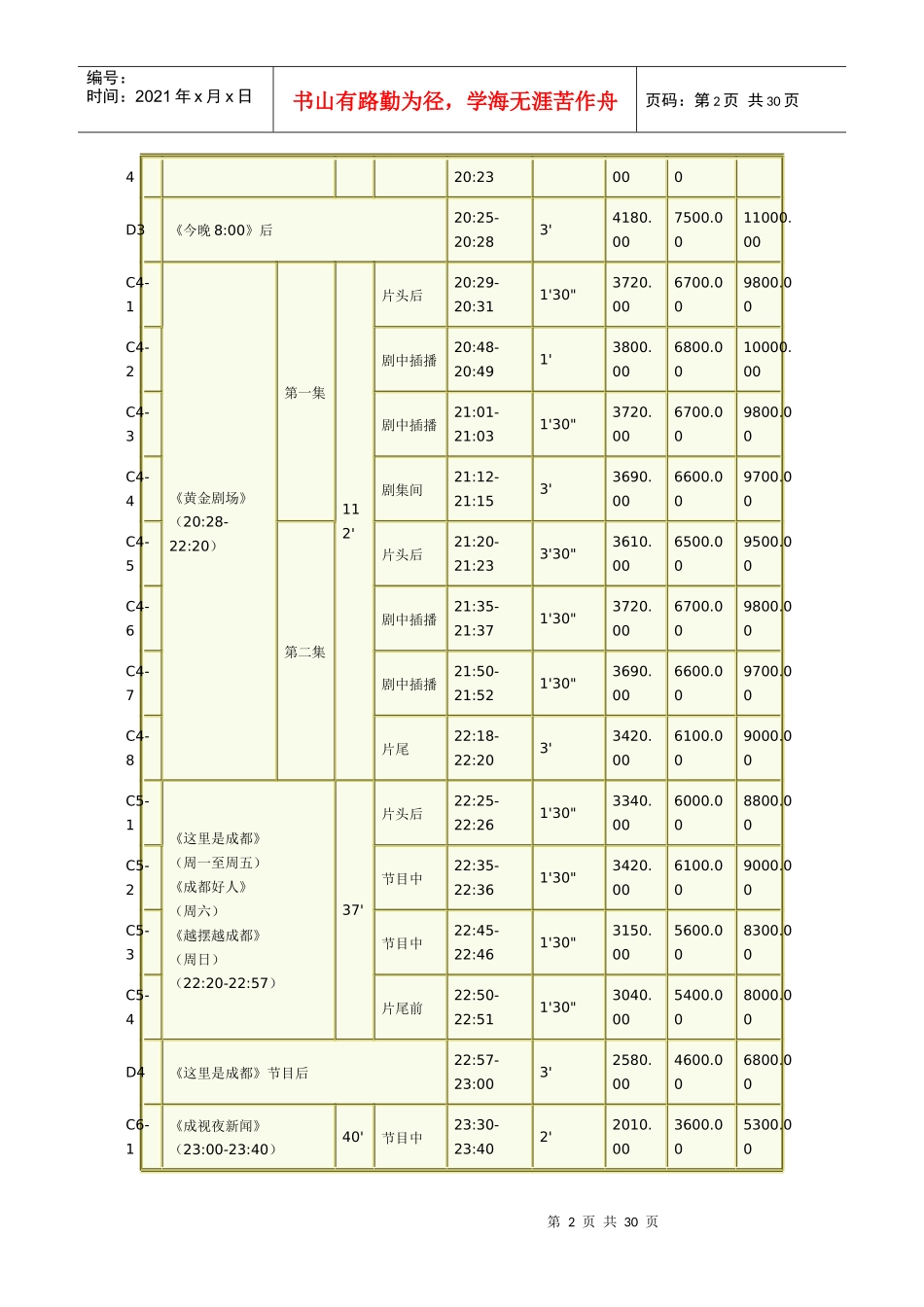 成都电视台CDTV1 至CDTV6 XXXX年刊例价 广告价目表_第2页