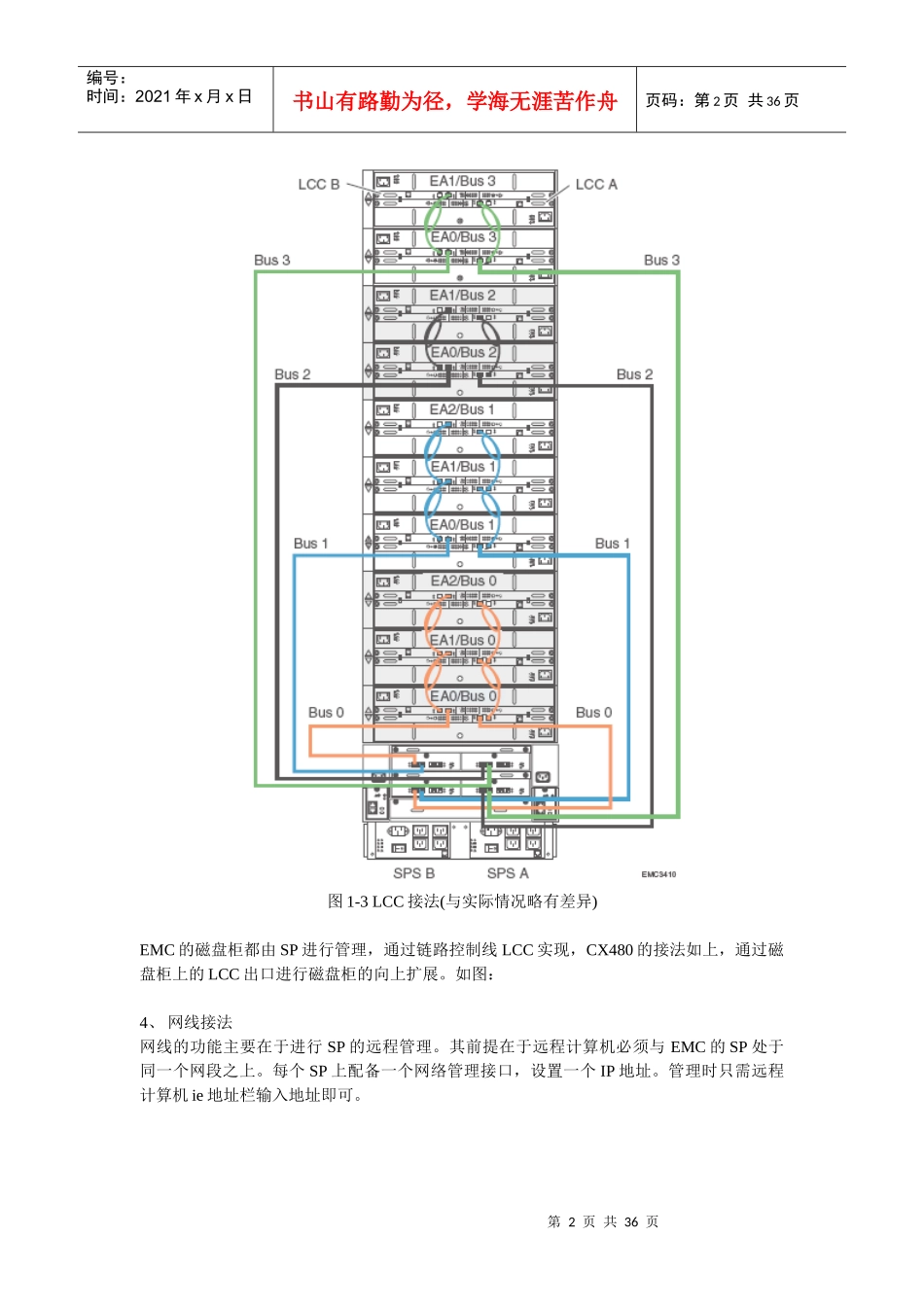 XX广电新媒体EMC CX存储配置说明_第2页
