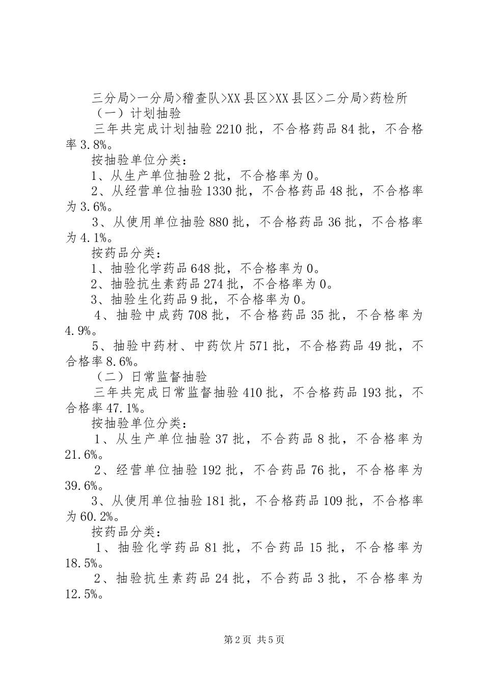 县区药品质量状况分析报告规章制度 _第2页