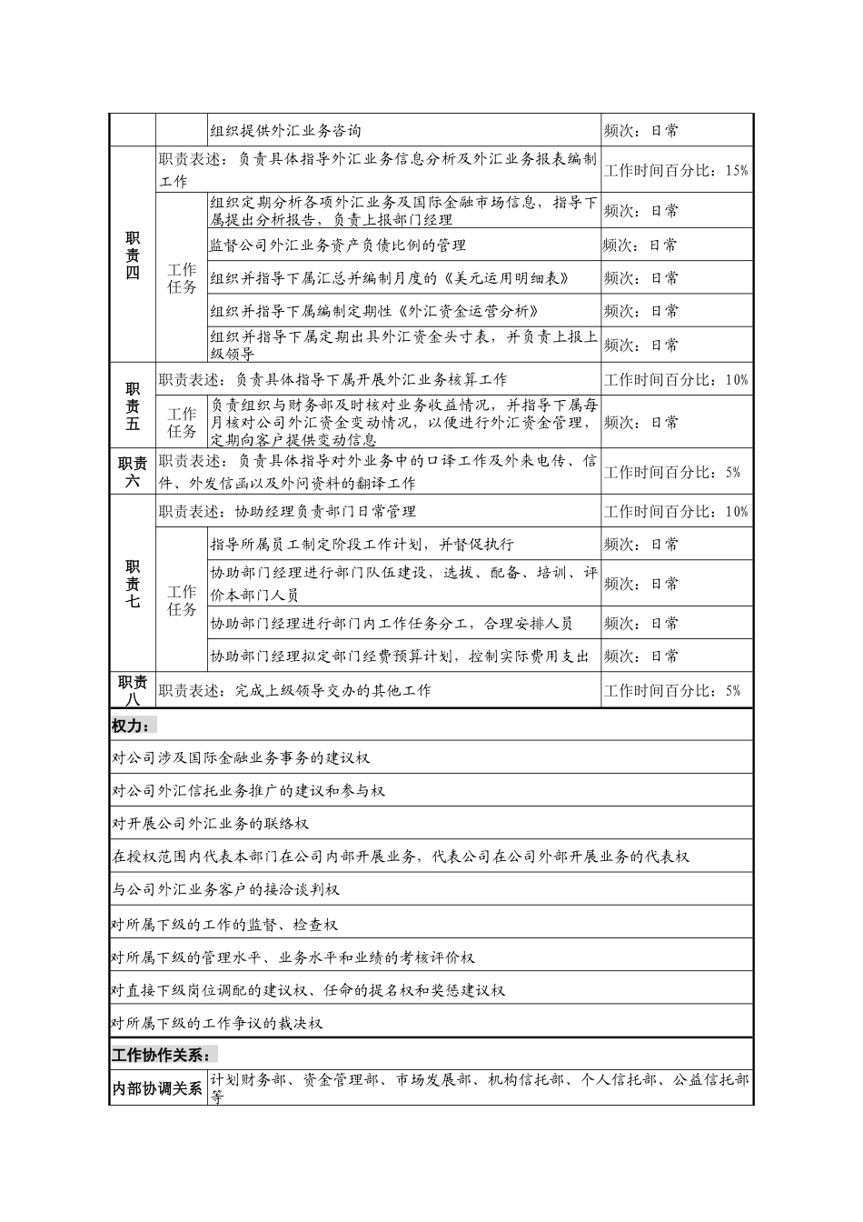 投资公司国际金融部副经理职务说明书_第2页