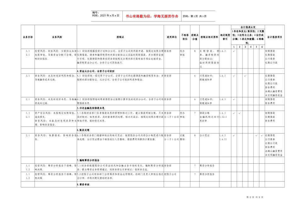 5.1筹资业务控制矩阵_第2页