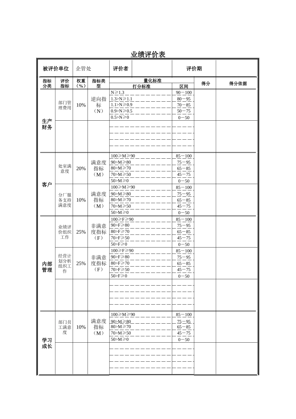 德龙钢铁-企管处业绩评价表_第1页