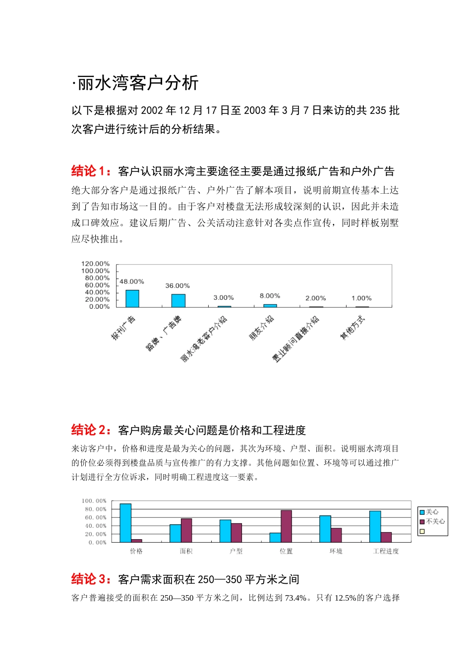 丽水湾别墅某某年度营销推广整合方案_第2页