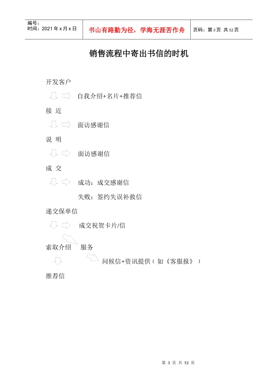 寿险营销书信集46页_第3页