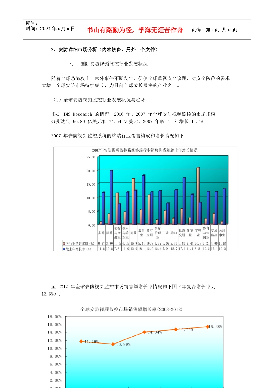安防详细市场分析管理知识_第1页