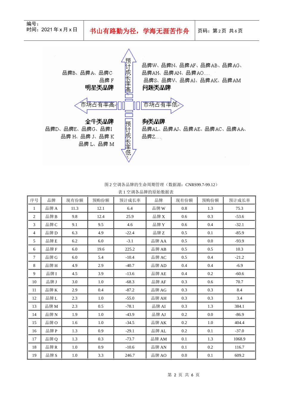 市场营销-SWOT 分析应用_第2页