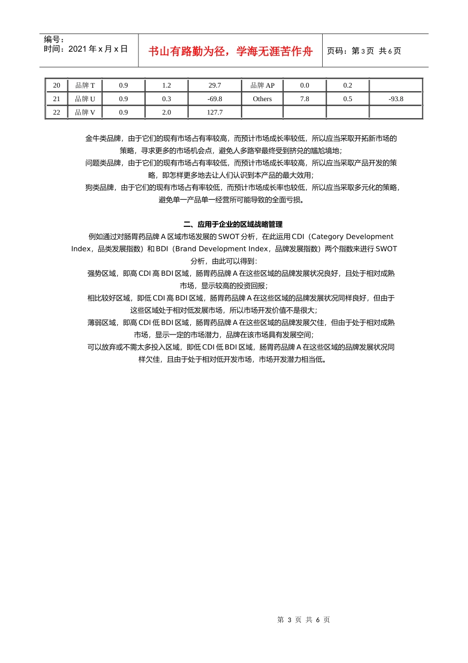 市场营销-SWOT 分析应用_第3页