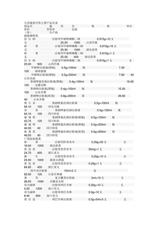 新开诊所药品清单