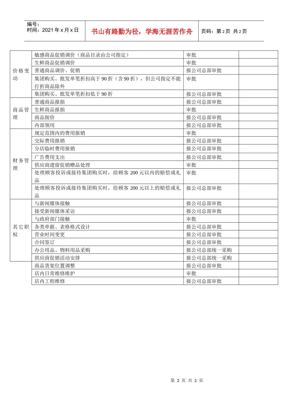 《店长权限介绍》讲课稿_第2页