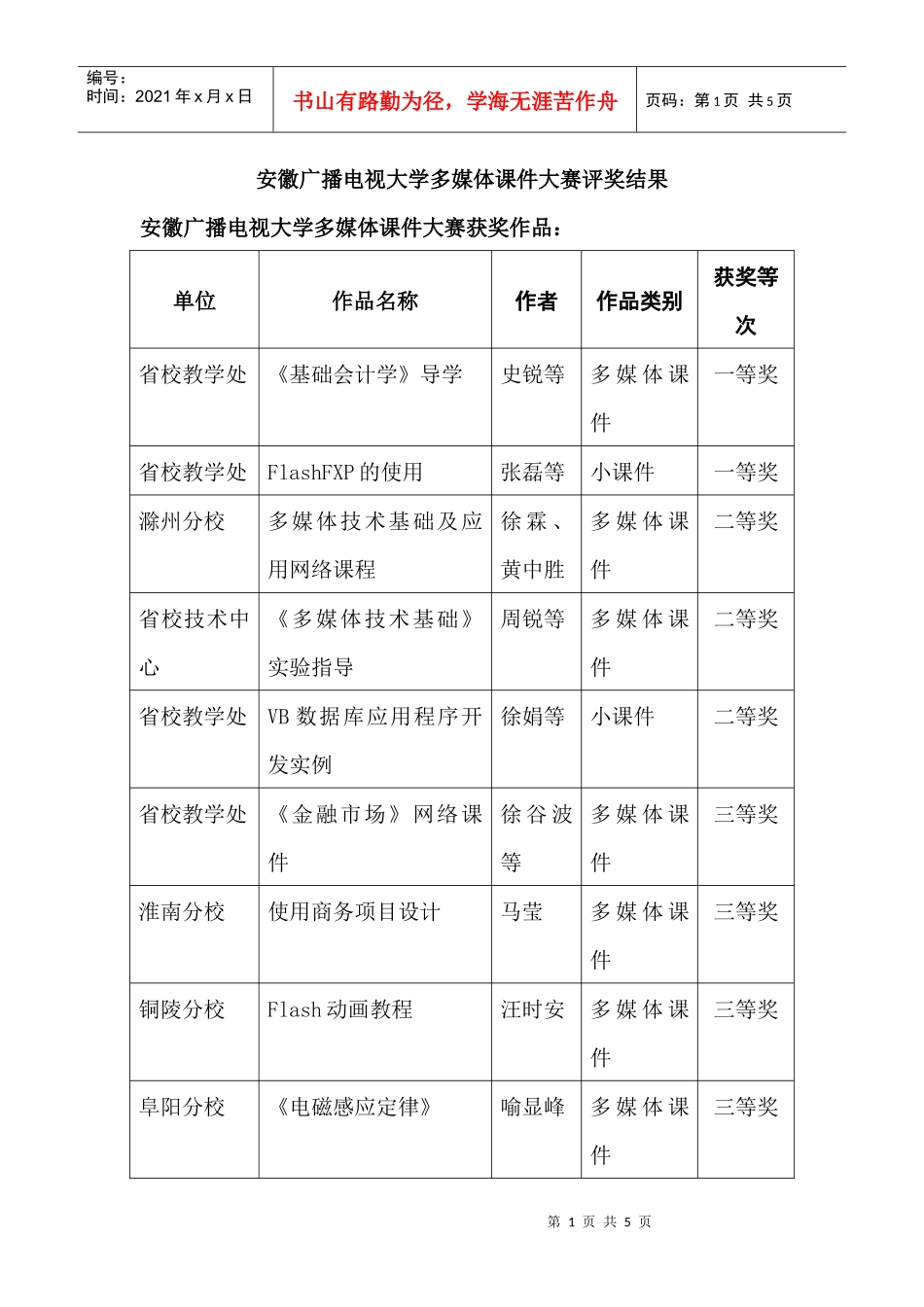安徽广播电视大学多媒体课件大赛评奖结果_第1页