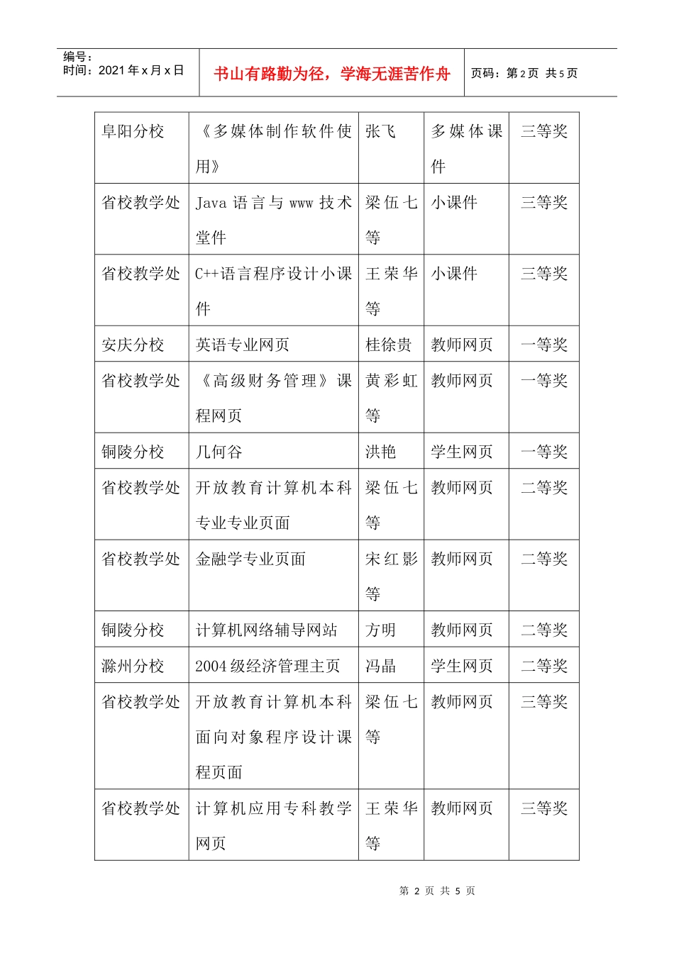 安徽广播电视大学多媒体课件大赛评奖结果_第2页