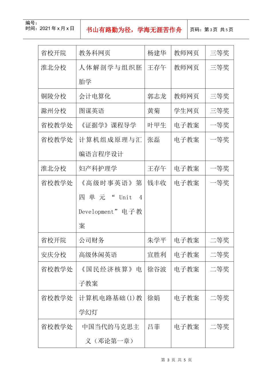 安徽广播电视大学多媒体课件大赛评奖结果_第3页