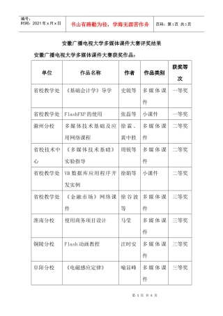 安徽广播电视大学多媒体课件大赛评奖结果