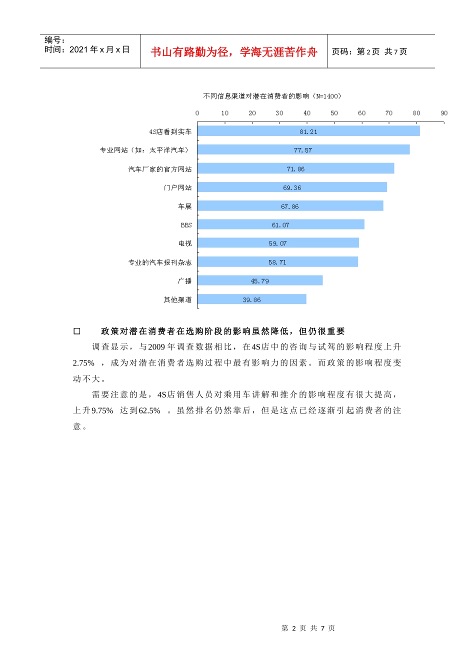 售后服务成为潜在消费者在选车时重点考虑的因素_第2页