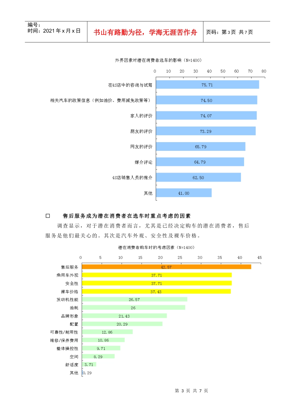 售后服务成为潜在消费者在选车时重点考虑的因素_第3页