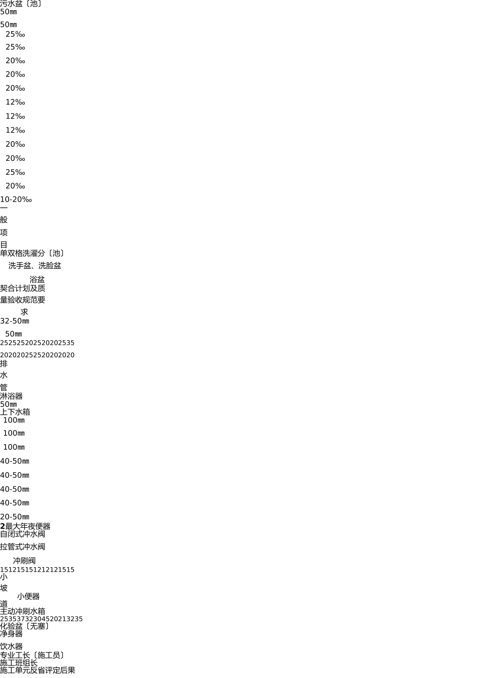 卫生器具排水管道安装工程检验批质量验收记录表 _第2页