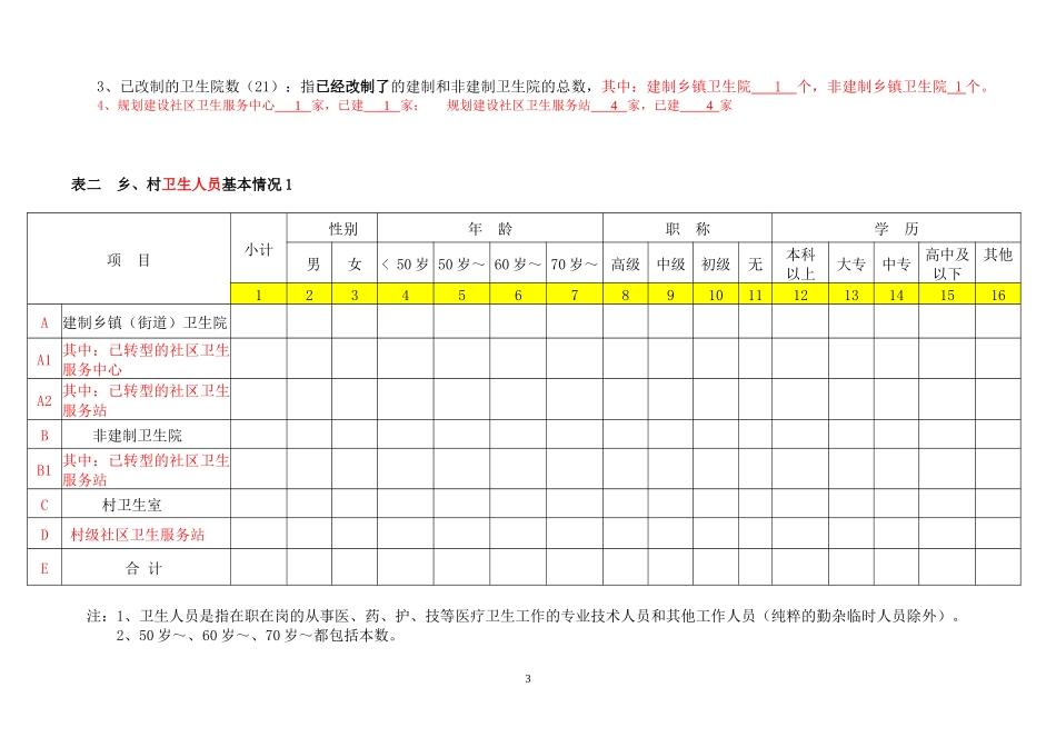 农村公共卫生服务项目实施情况表_第3页