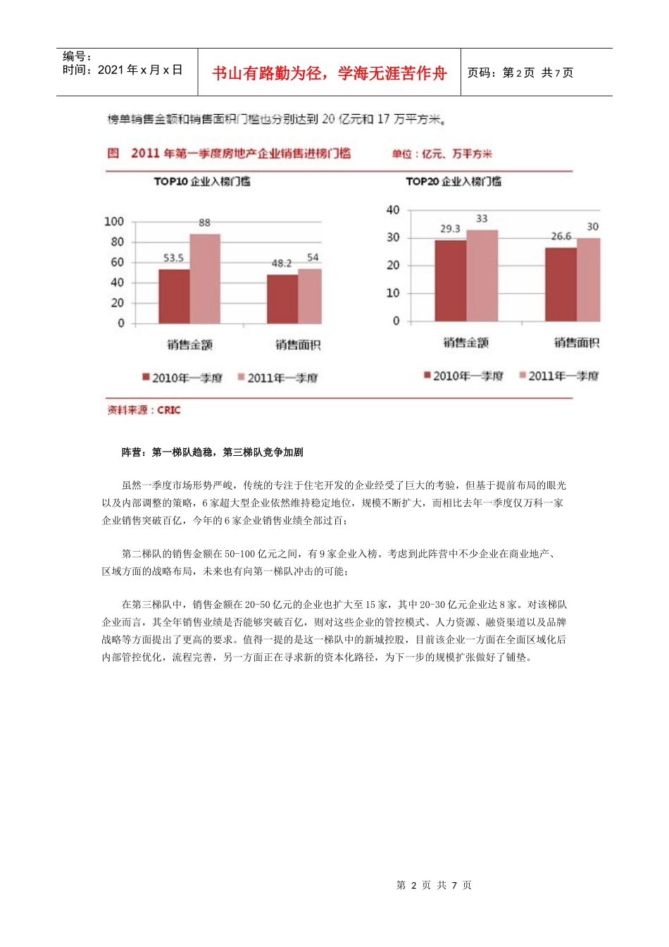 XXXX第一季度房企销售榜TOP30 三四线城市布局受益_第2页