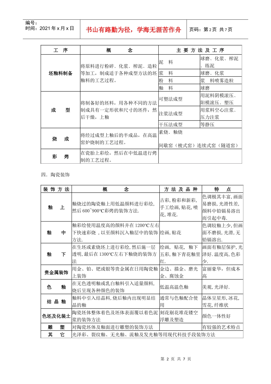 冠珠陶瓷经销商培训教程手册_第2页