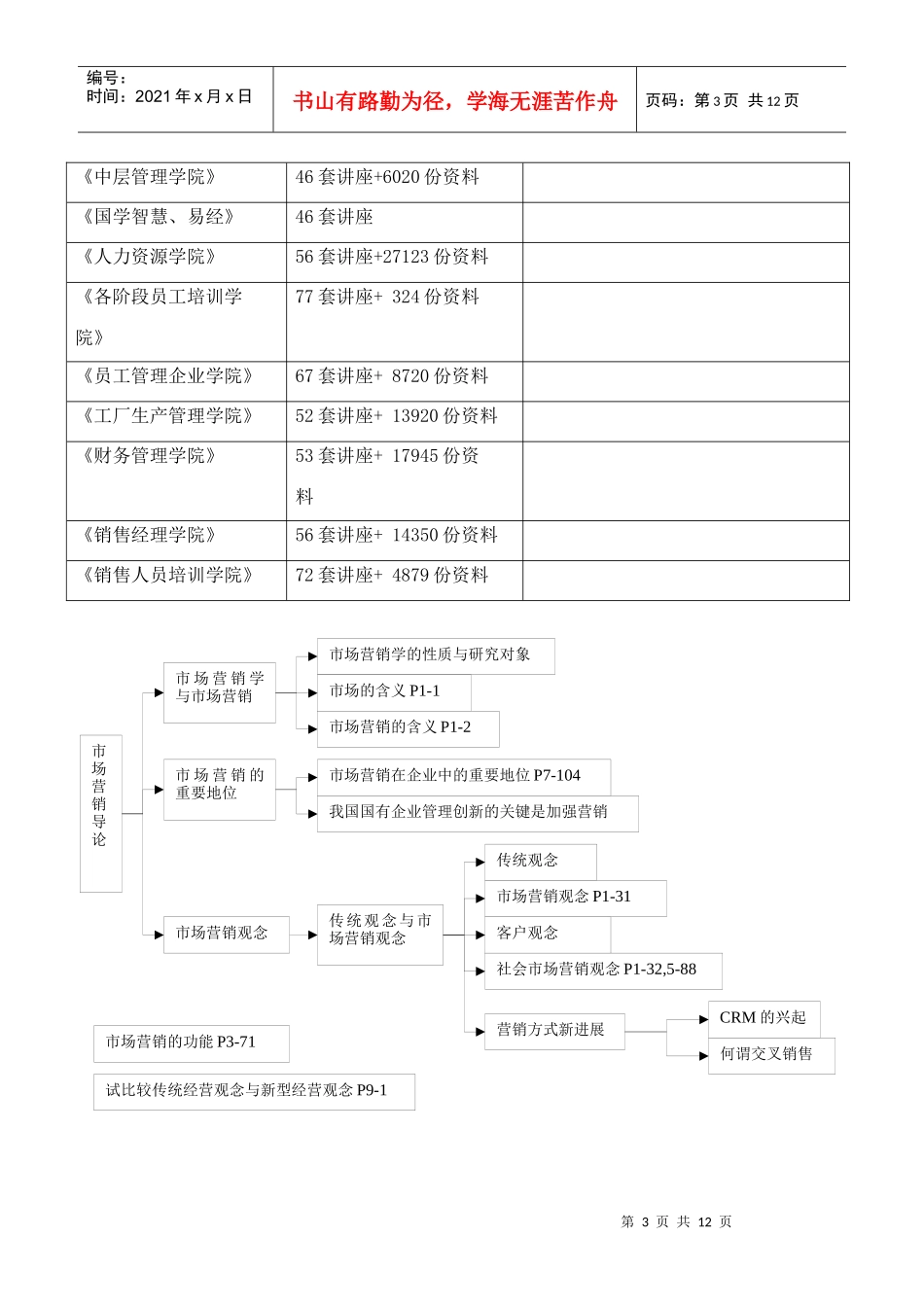 市场营销大纲介绍_第3页