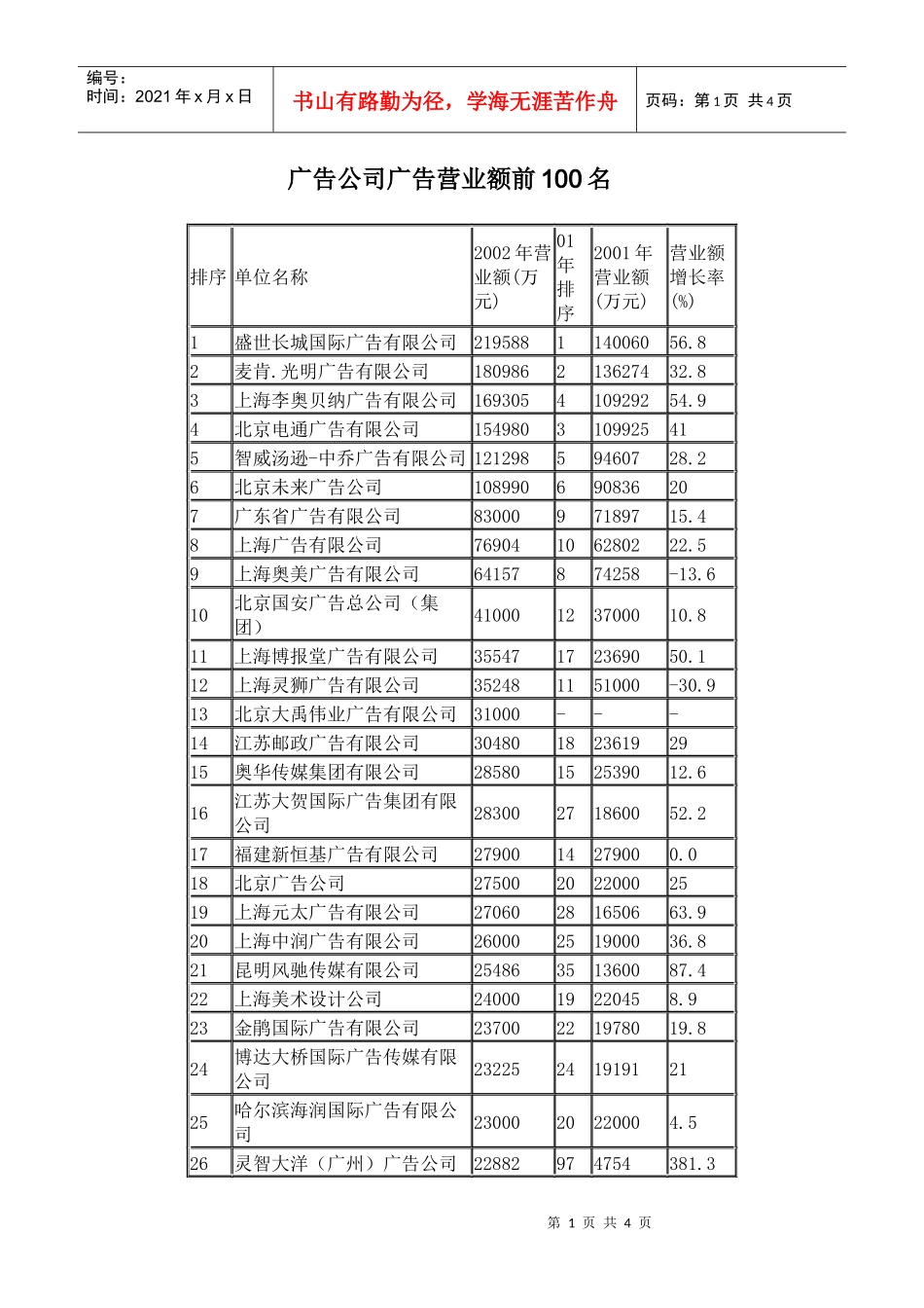 广告公司广告营业额前100名(1)_第1页