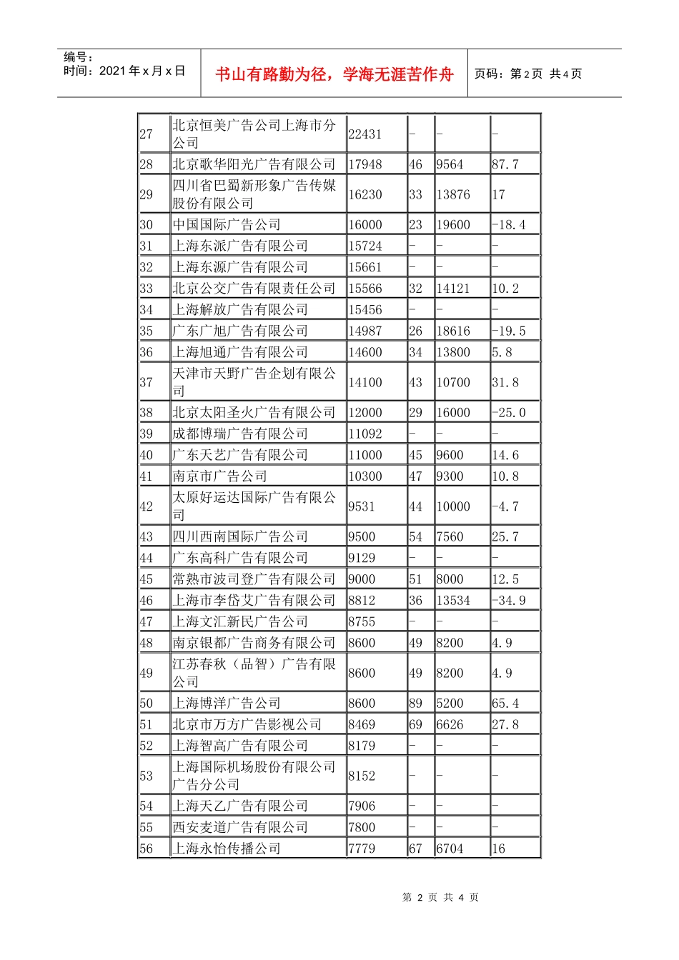 广告公司广告营业额前100名(1)_第2页