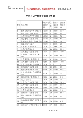 广告公司广告营业额前100名(1)
