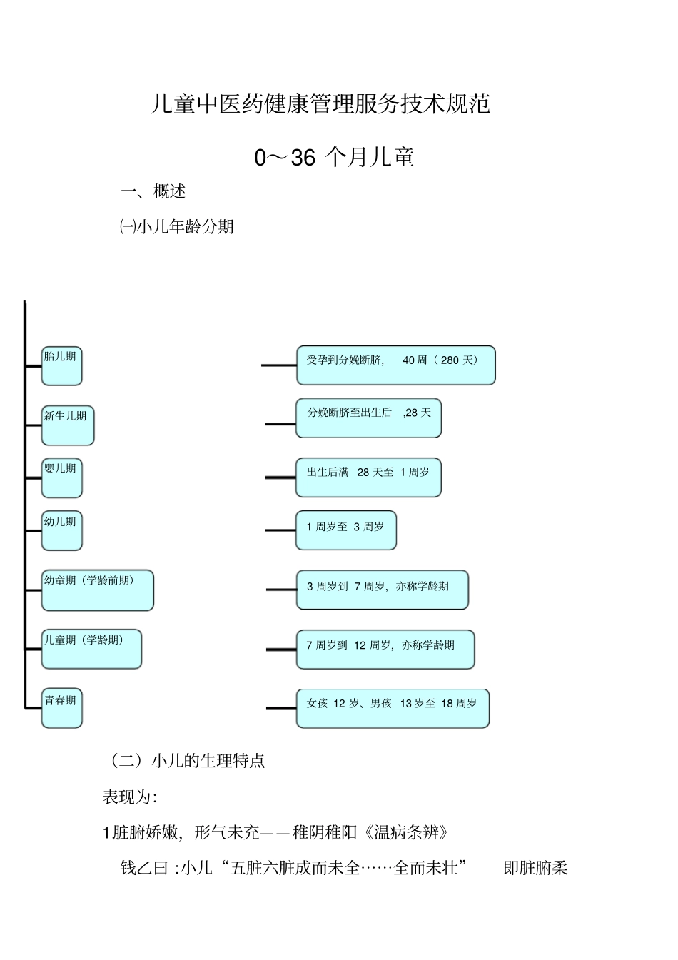 0~36月龄儿童中医药健康管理_第1页