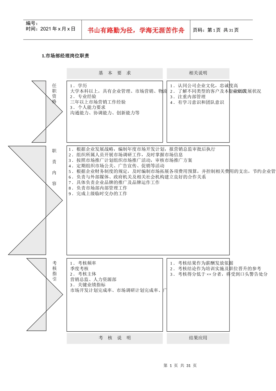 市场营销职能部门岗位职责及考核指标_第1页