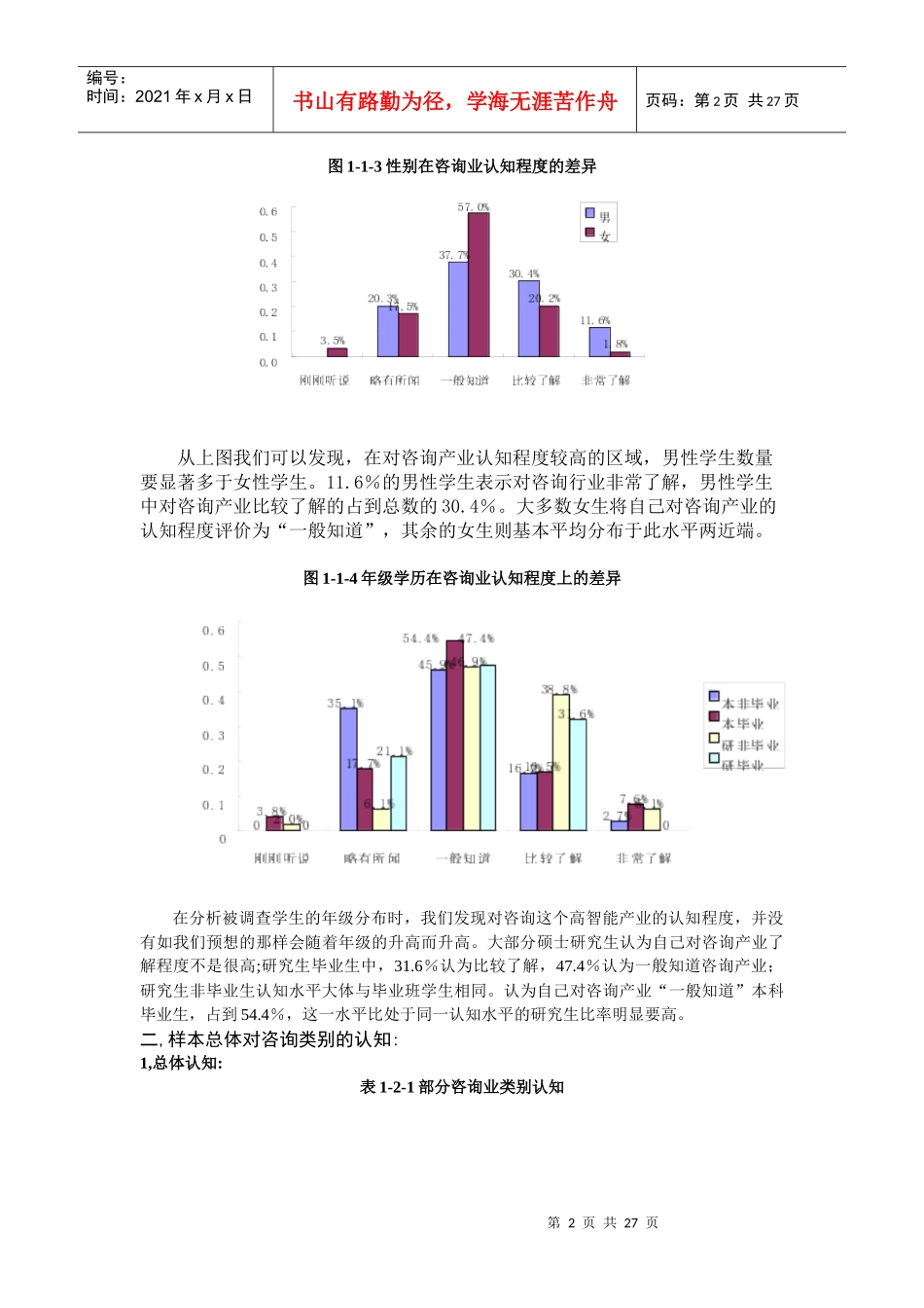 咨询产业市场调研分析报告_第3页
