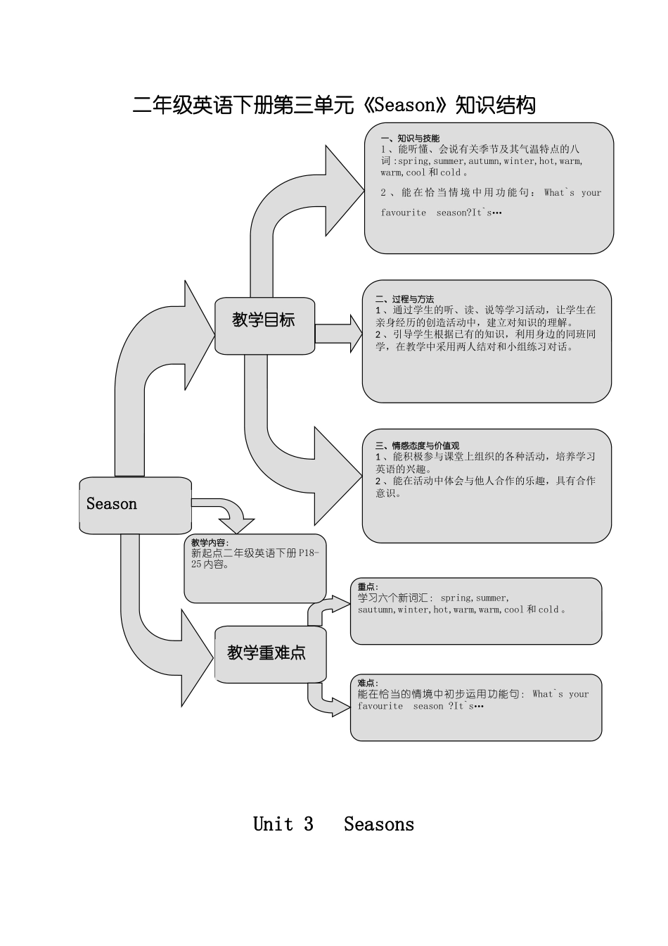 新起点英语二年级下册Unit 3 Seasons练习题2 _第1页