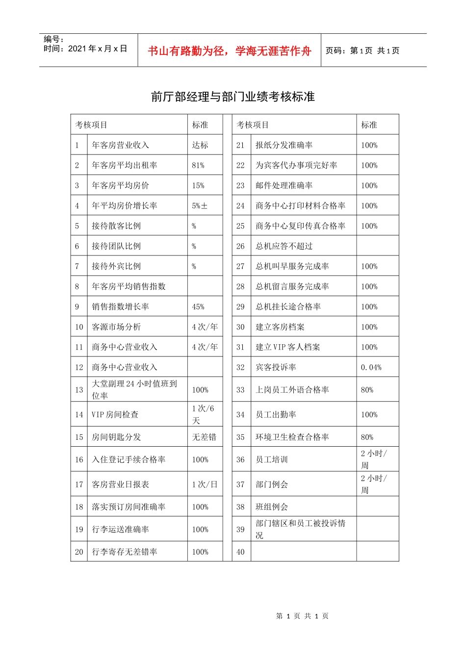 前厅部经理与部门业绩考核标准_第1页