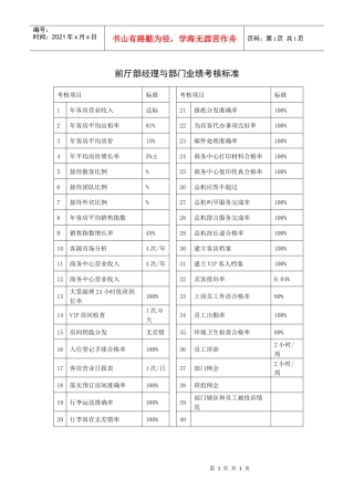 前厅部经理与部门业绩考核标准