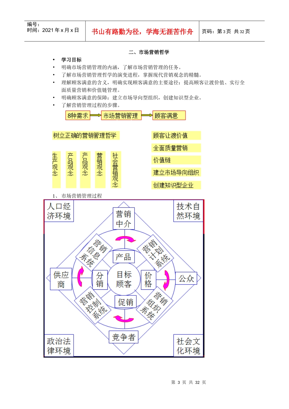 中职市场营销资料考编_第3页