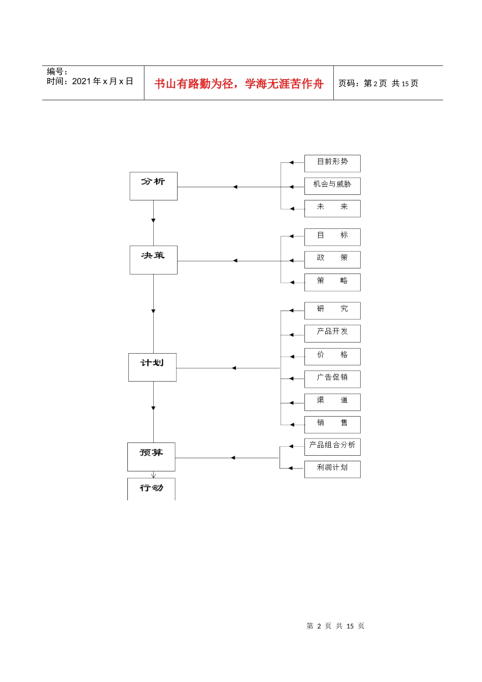 市场分析相关资料_第2页