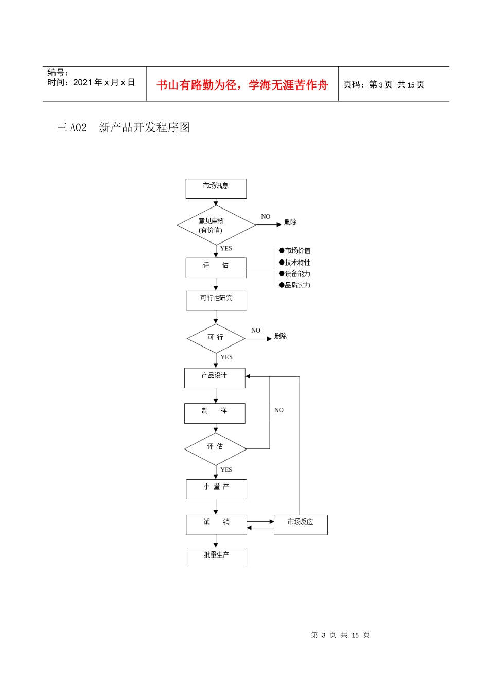 市场分析相关资料_第3页