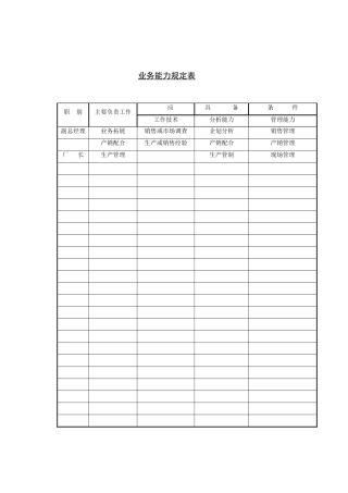 业务员职务分析及说明