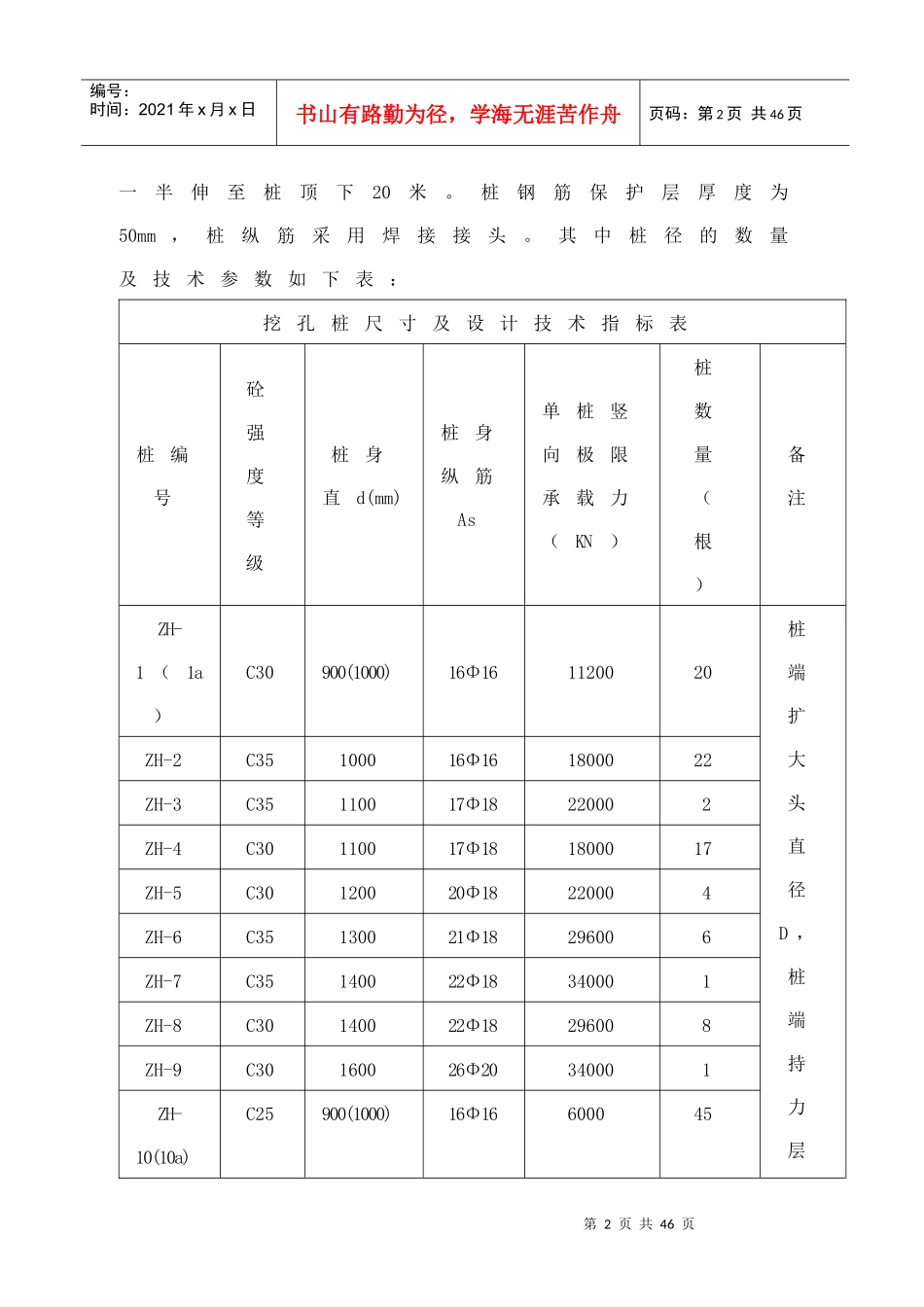 人工挖孔桩施工方案概况_第2页