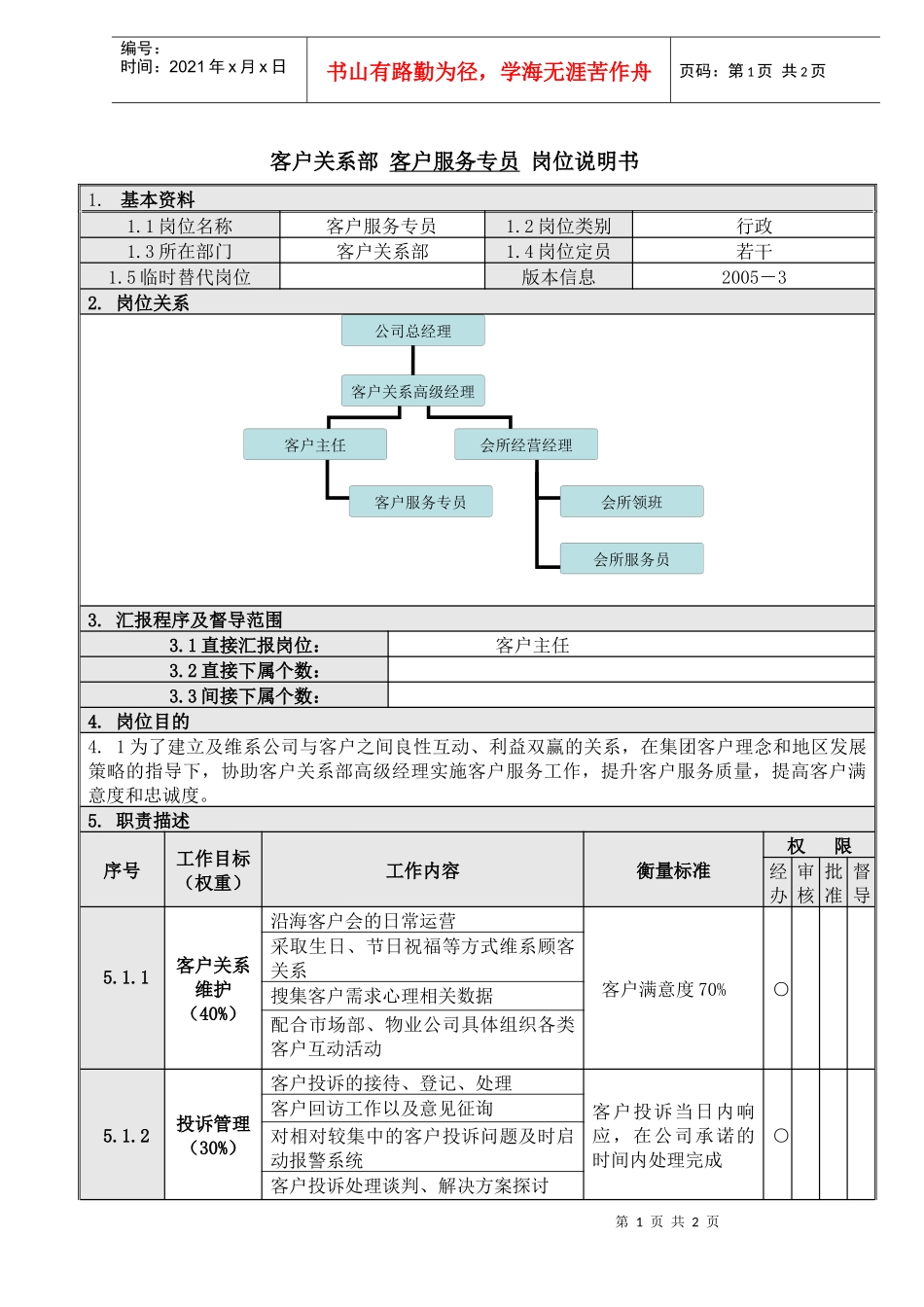3客户服务专员岗位说明书_第1页
