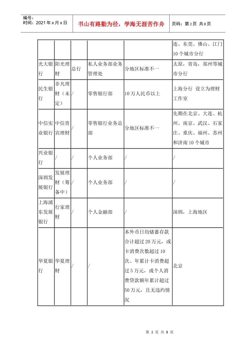 各银行理财服务比较_第2页