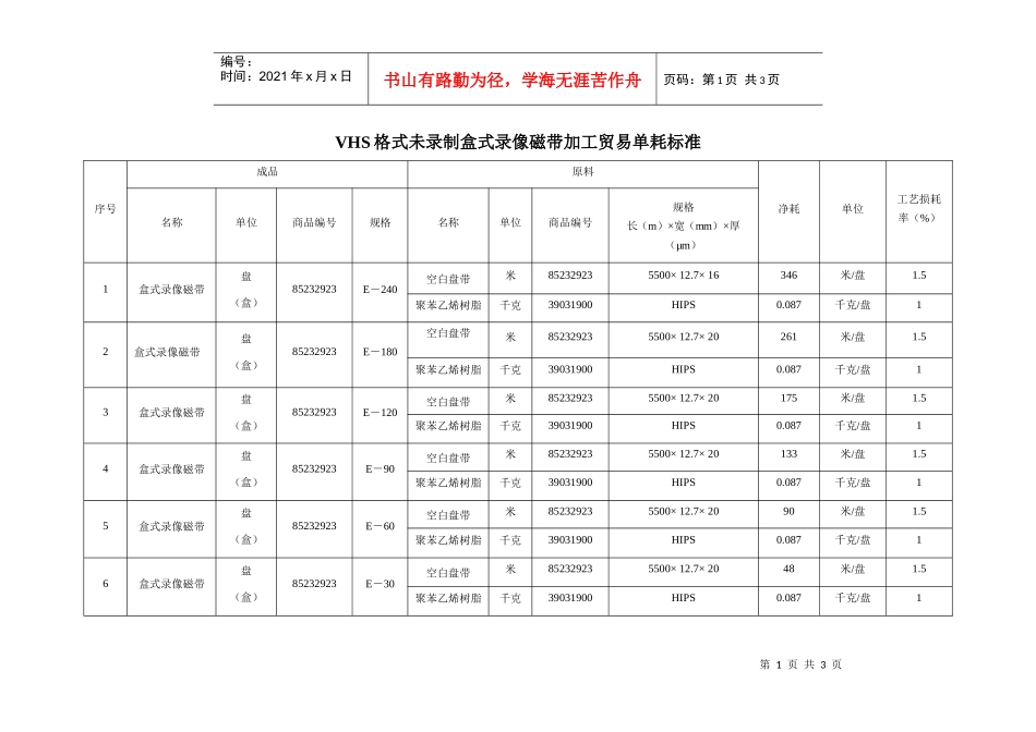 VHS格式未录制盒式录像磁带加工贸易单耗标准_第1页