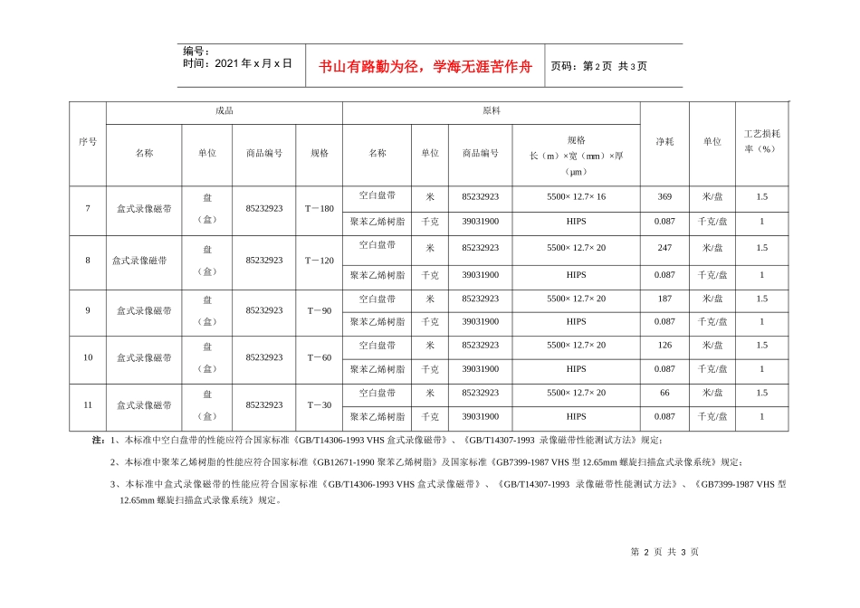 VHS格式未录制盒式录像磁带加工贸易单耗标准_第2页