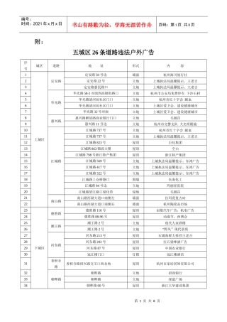 五城区26条道路违法户外广告