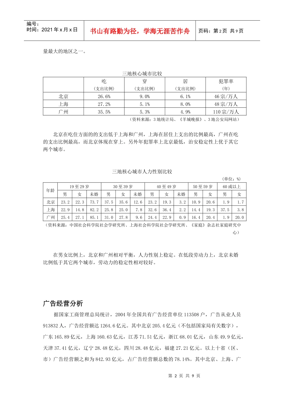 北京广告市场分析管理知识报告_第2页