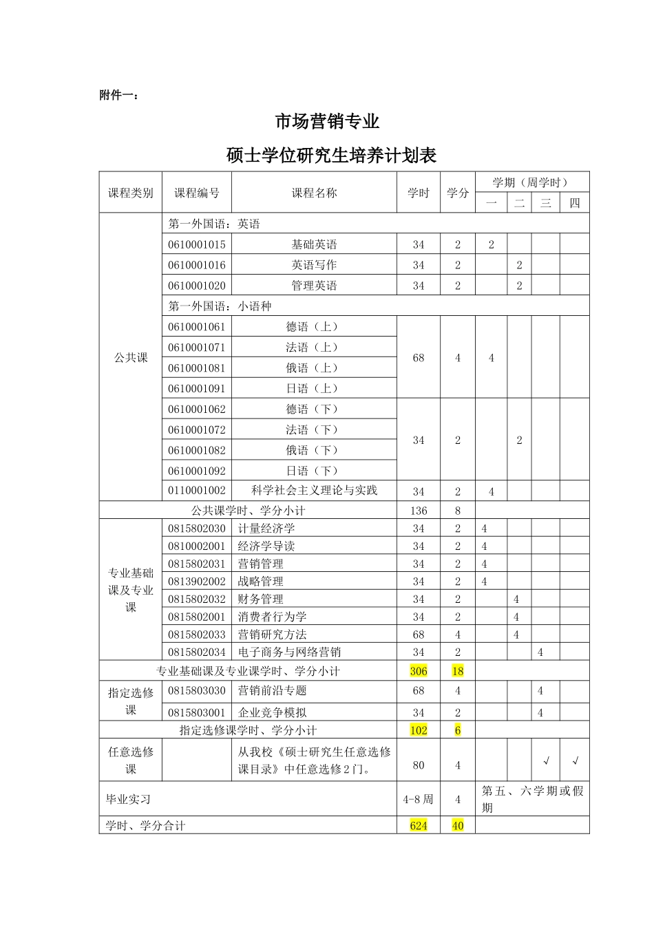 58市场营销专业培养方案_第3页