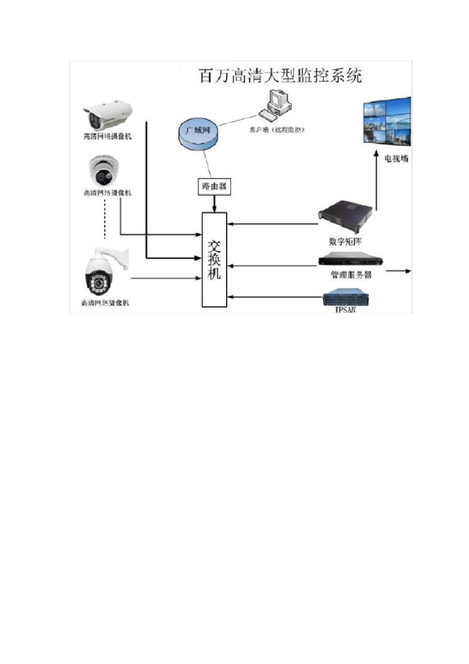 安防视频监控各种网络高清拓扑图_第2页