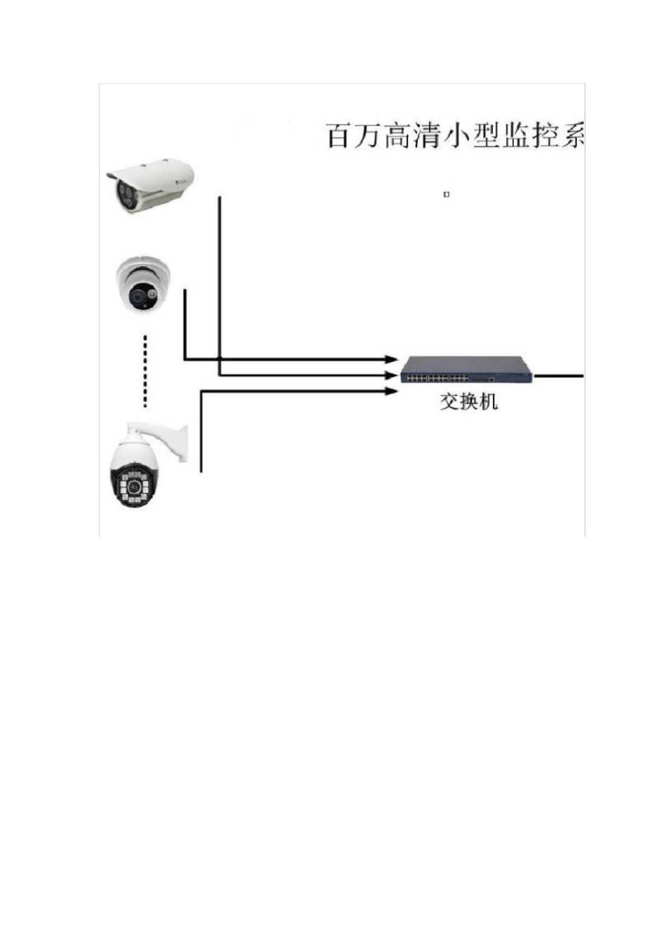 安防视频监控各种网络高清拓扑图_第3页