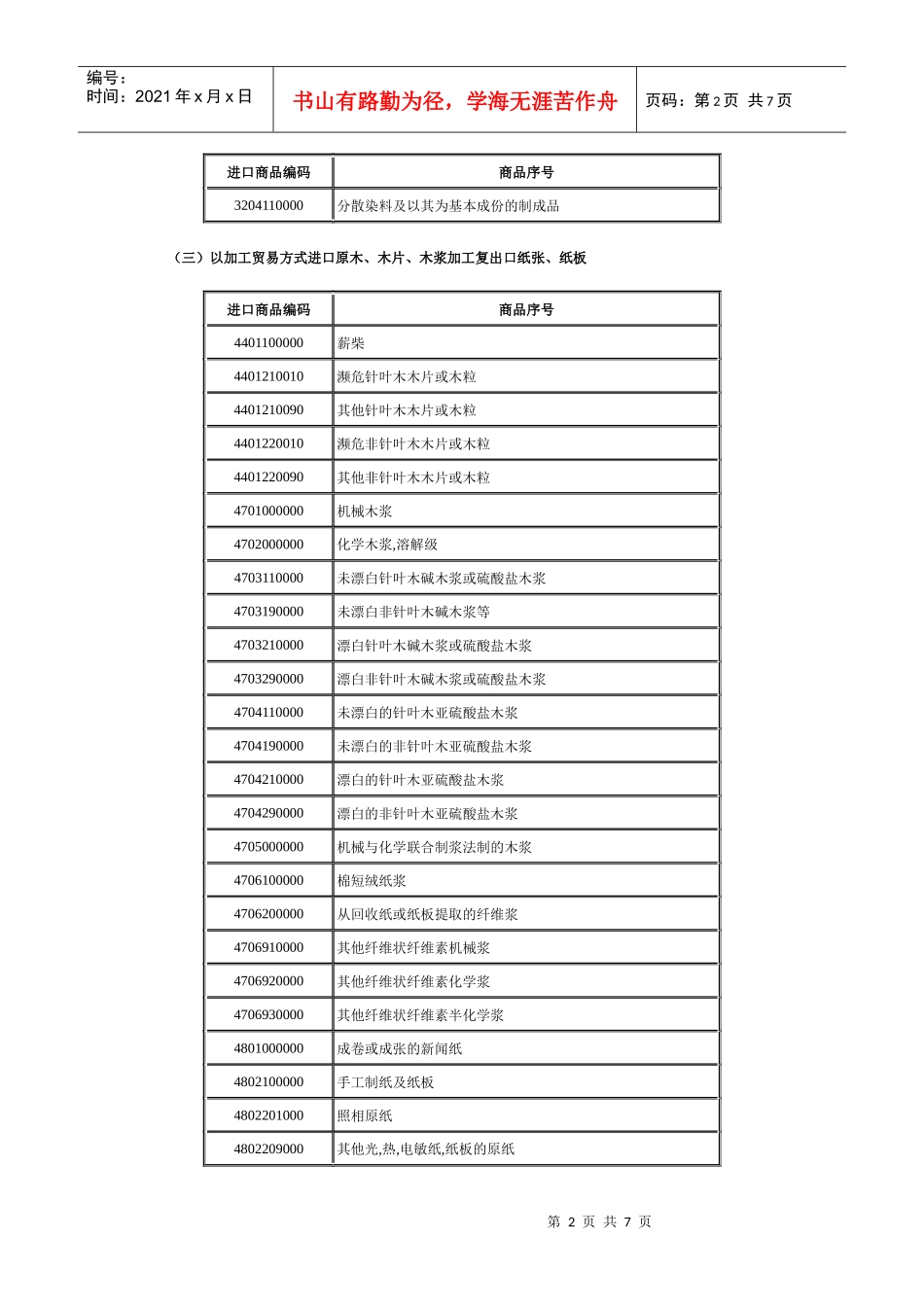 加工贸易禁止目录(一)_第2页